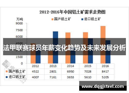 法甲联赛球员年薪变化趋势及未来发展分析